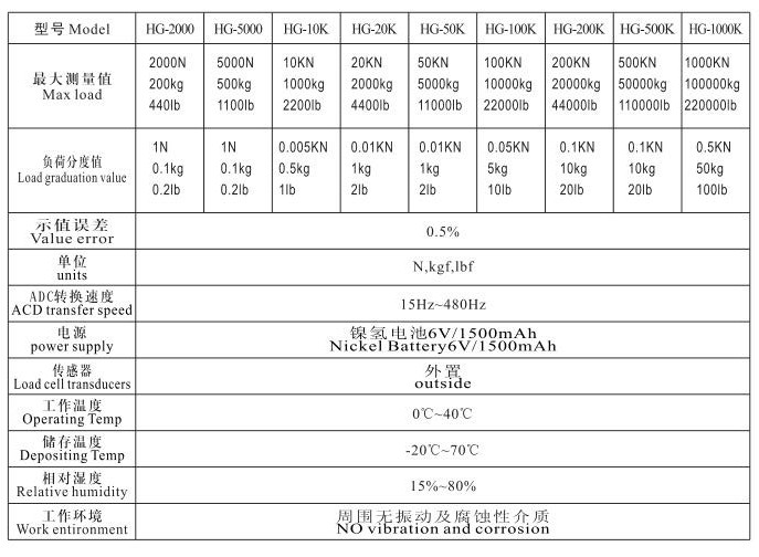 Haibao HG digital display push-pull gauge operation instructions with picture 2