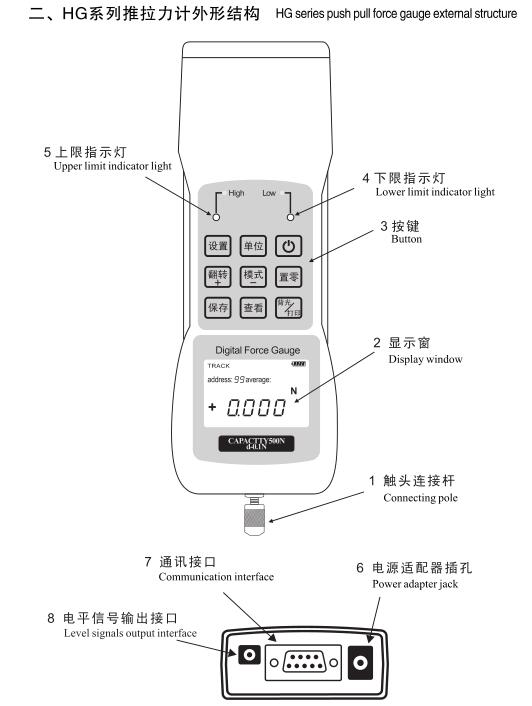 Haibao HG digital display push-pull gauge operating instructions with Figure 3