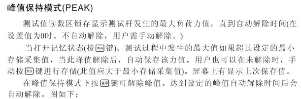 Haibao HG digital display push-pull gauge operating instructions with Figure 15