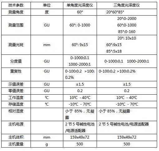 Weifu WG68-60A Multi-Angle Gloss Meter General Operation Instruction Manual with Figure 2