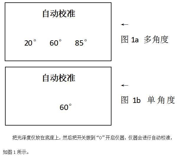 Weifu WG68-60A Multi-angle Gloss Meter General Operation Instruction Manual with Figure 3