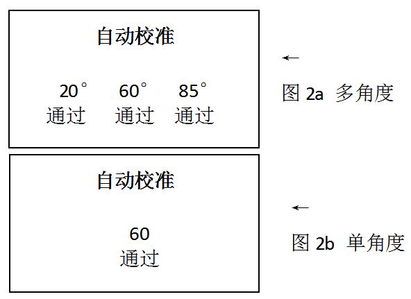 Weifu WG68-60A Multi-angle Gloss Meter General Operation Instruction Manual with Figure 4