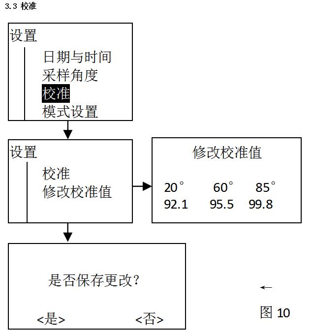 Weifu WG68-60A Multi-Angle Gloss Meter General Operation Instruction Manual with Figure 11