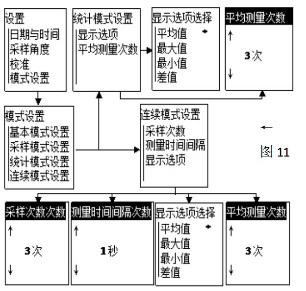 Weifu WG68-60A Multi-Angle Gloss Meter General Operation Instruction Manual with Figure 12