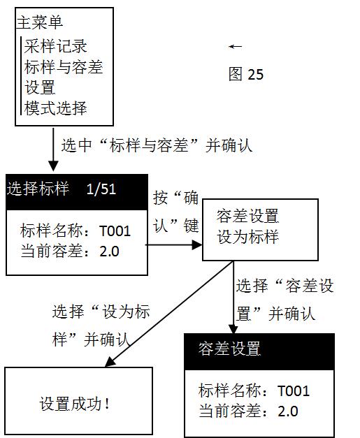 Weifu WG68-60A Multi-Angle Gloss Meter General Operation Instruction Manual with Figure 24