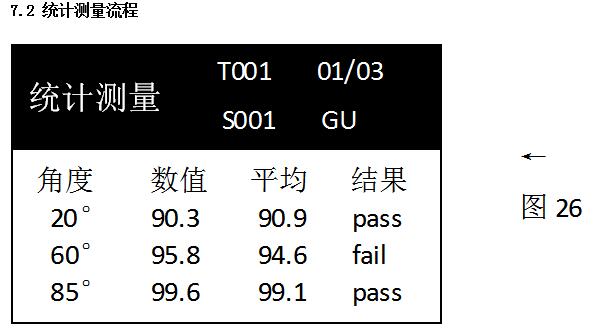 Weifu WG68-60A Multi-Angle Gloss Meter General Operation Instruction Manual with Figure 25