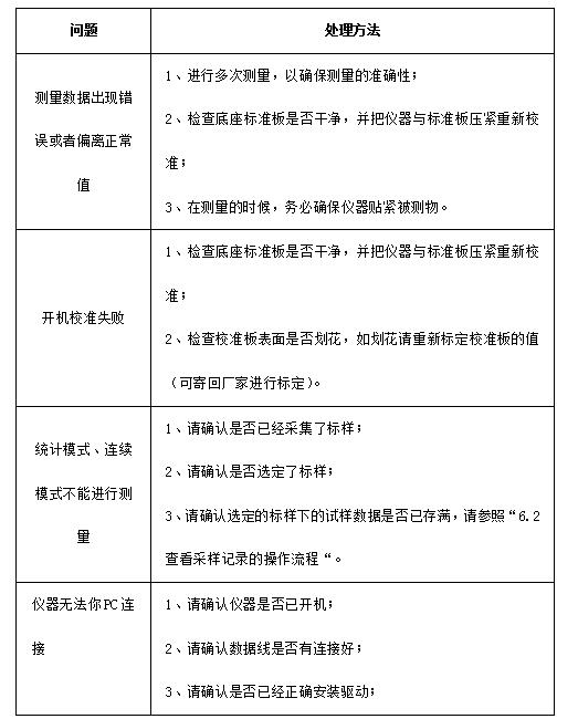Weifu WG68-60A Multi-Angle Gloss Meter General Operation Instruction Manual with Figure 27