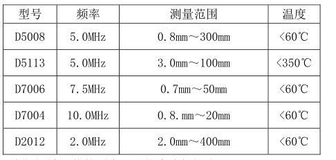 Deguang DC-4000 Intelligent Ultrasonic Thickness Gauge Operation Instructions with Figure 4