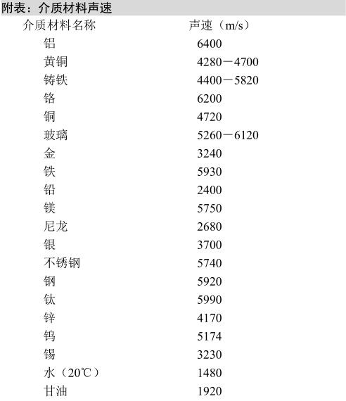 1469756690507020103.jpg Deguang DC-4000 Intelligent Ultrasonic Thickness Gauge Operation Instructions with Figure 34