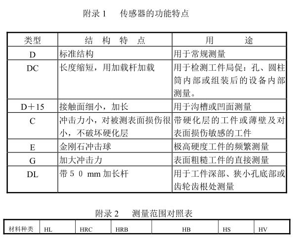 德光DHT－100 里氏硬度计使用手册说明配图18