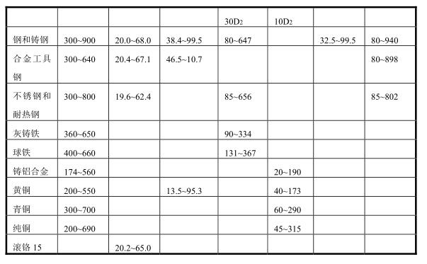 德光DHT－100 里氏硬度计使用手册说明配图19