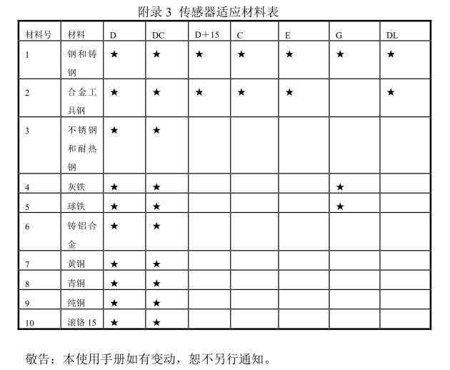 德光DHT－100 里氏硬度计使用手册说明配图20