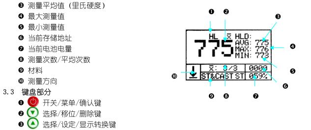 Deguang DHT-300 Leeb Hardness Tester Operation Manual with Figure 2