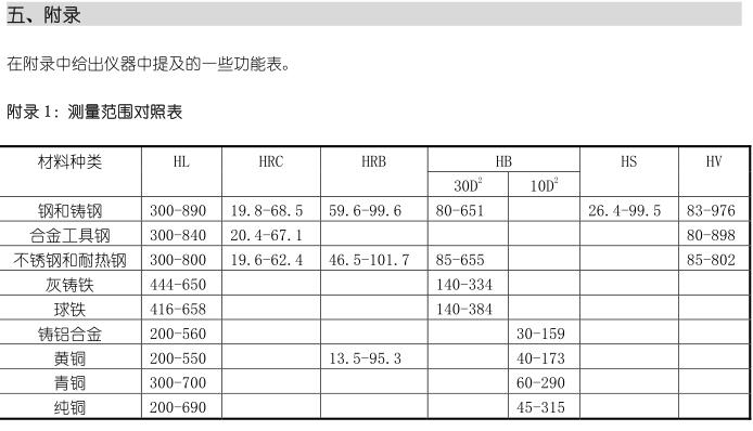 德光DHT-300里氏硬度仪操作手册配图19