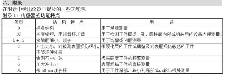 Deguang DHT-200 Leeb Hardness Tester operation manual with Figure 22