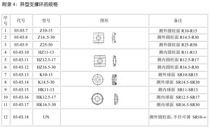 Deguang DHT-200 Leeb Hardness Tester operation manual with Figure 24