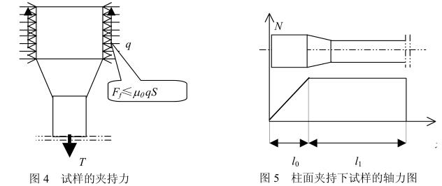 圖4、圖5