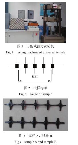Discussion and Analysis of Geogrid Tensile Performance Test at Different Rates with Figure 2