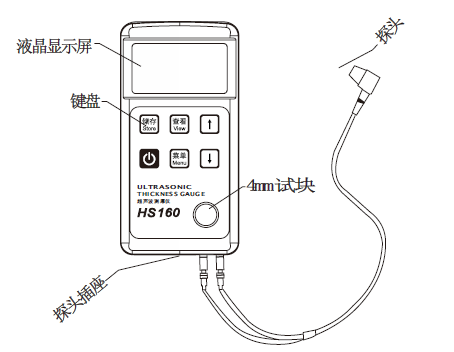 Hypertherm Instruments HS160 Ultrasonic Thickness Gauge Structural Diagram