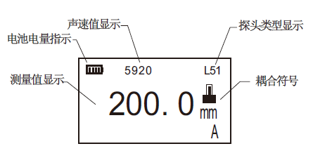 Haibao Instruments HS160 Ultrasonic Thickness Gauge LCD Screen Diagram