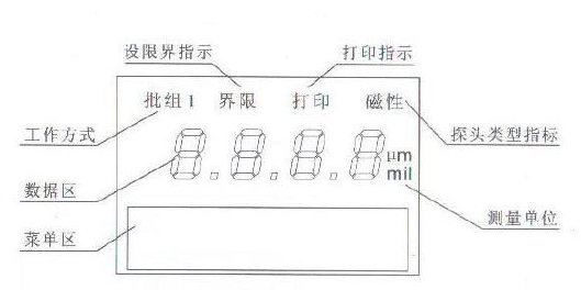 Hypertherm HC-220 Eddy Current Coating Thickness Gauge LCD Parameter Description