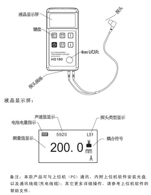 儀器各部件名稱