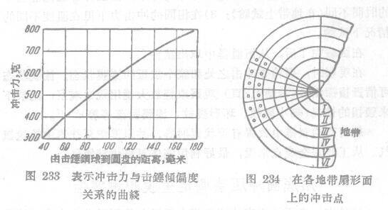 Use the impact Tester to measure the cold resistance of the coating film with Figure 2
