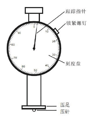 Hypertherm Instruments LX-C Microporous Material Hardness Tester Functional Structure Diagram
