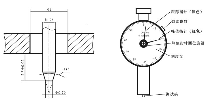 Hypertherm Instruments LX-A-2 Double Pointer Shore Hardness Tester Dimensional Drawing and Functional Structure Drawing