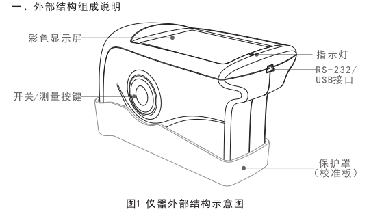 3nh gloss meter operation application guide (HG268, HG60, HG60S) with Figure 2