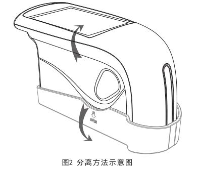 3nh gloss meter operation application guide (HG268, HG60, HG60S) with Figure 3