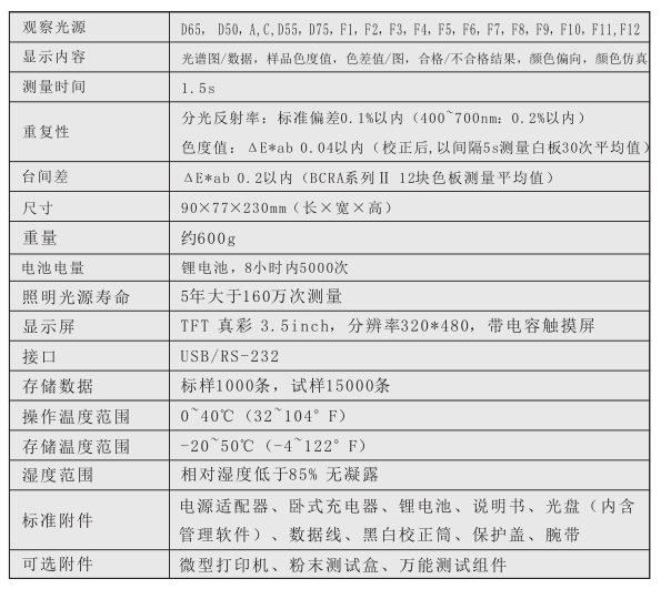 3nh分光测色仪使用说明书（NS800、NS810）配图35