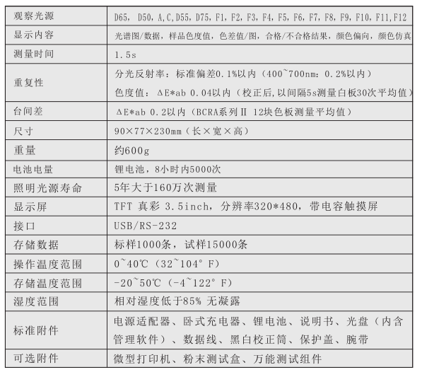 3nh分光测色仪使用说明书（NS800、NS810）配图37