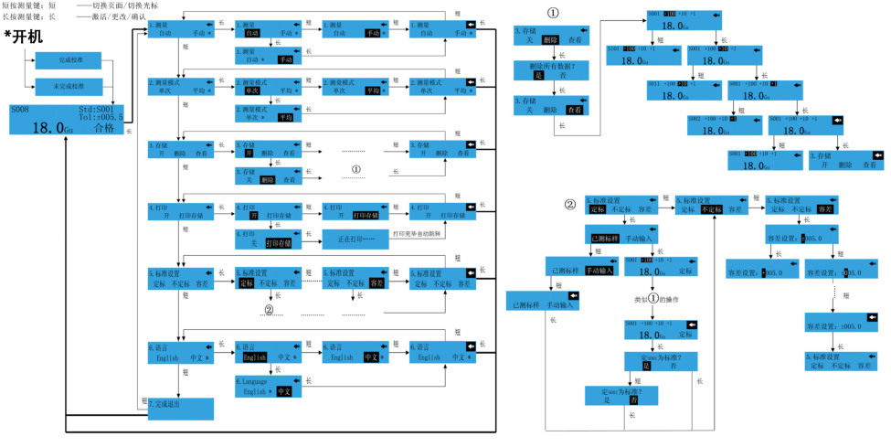 Weifu wg60° Universal Gloss Meter Operation Manual with Figure 5