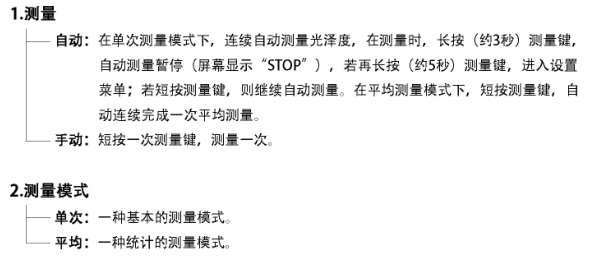 Weifu wg60° Universal Gloss Meter Operation Manual with Figure 7