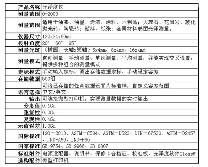 Weifu Three-angle (20°/60°/85°) Gloss Meter Operation Manual with Figure 3