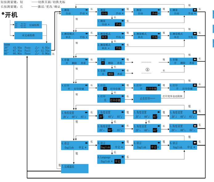 Weifu Three-angle (20°/60°/85°) Gloss Meter Operation Manual with Figure 5