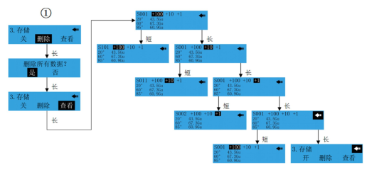 Weifu Three-angle (20°/60°/85°) Gloss Meter Operation Manual with Figure 6