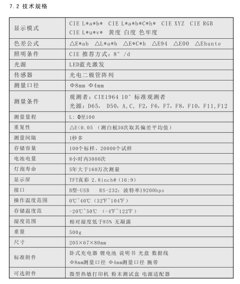 3nh高性价比精密色差仪操作说明（NR110、NR0CP、NR20XE）配图30