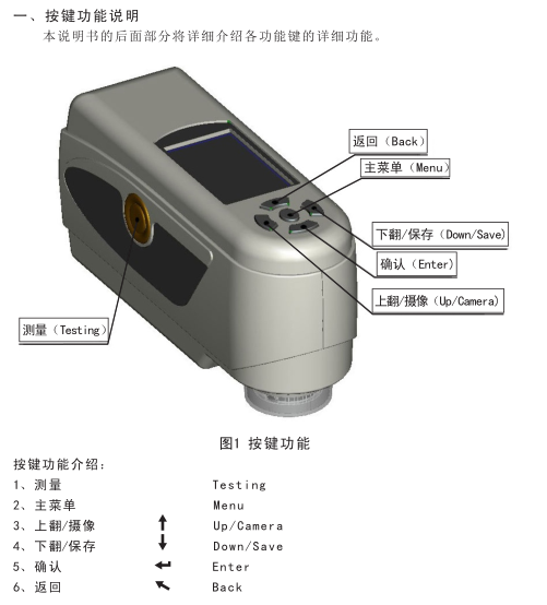 3nh High Quality Portable Computerized Colorimeter Operating Instructions (NR200, NH310, NH300) with Figure 1