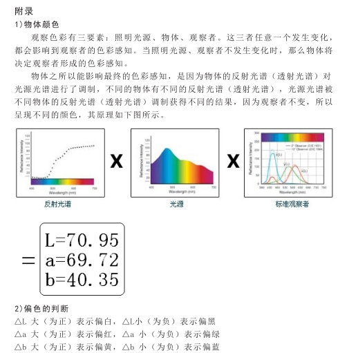 3nh High Quality Portable Computerized Colorimeter Operating Instructions (NR200, NH310, NH300) with Figure 30