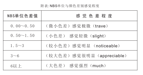 3nh High Quality Portable Computerized Colorimeter Operating Instructions (NR200, NH310, NH300) with Figure 31