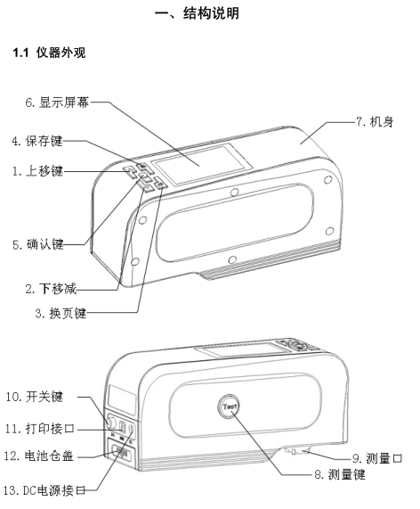 WF28 Precision Colorimeter Operating Instructions with Figure 1