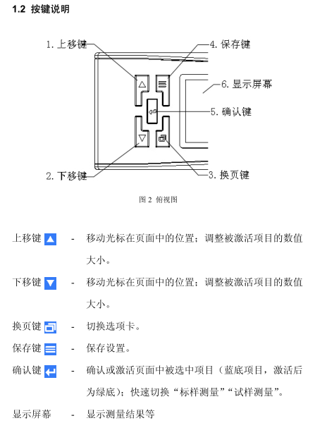 WF28 Precision Colorimeter Operating Instructions with Figure 2