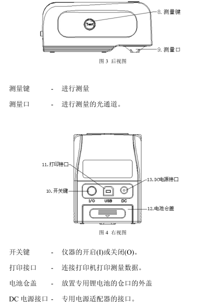 WF28 Precision Colorimeter Operating Instructions with Figure 3