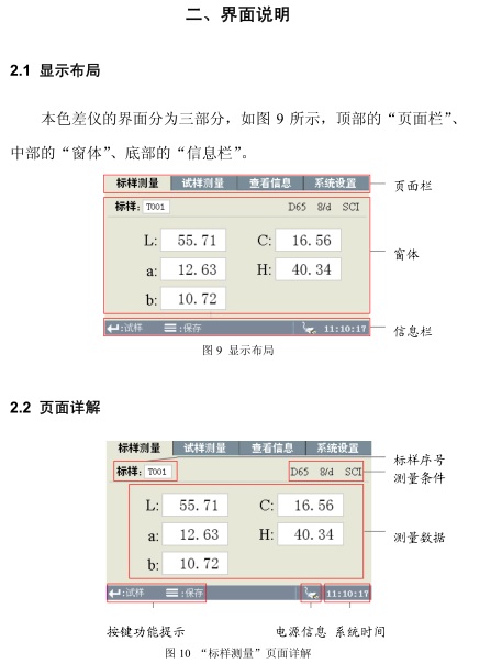 WF28 Precision Colorimeter Operation Instructions with Figure 6