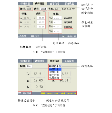 WF28 Precision Colorimeter Operation Instructions with Figure 7