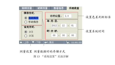 WF28 Precision Colorimeter Operation Instructions with Figure 8