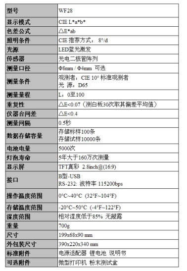 WF28 Precision Colorimeter Operating Instructions with Figure 17