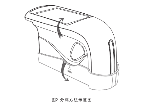 3nh Gloss Meter Instruction Manual (NHG268 NHG60 NHG60M) with Figure 3